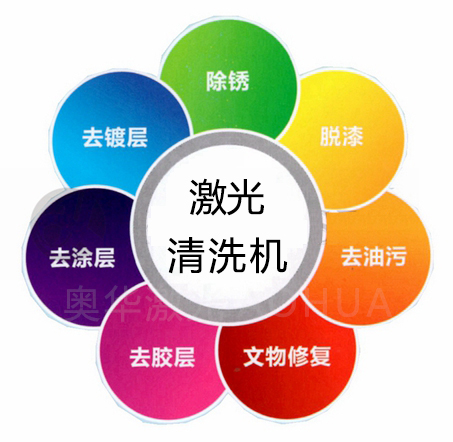 如何選購(gòu)激光除銹清洗機(jī)？